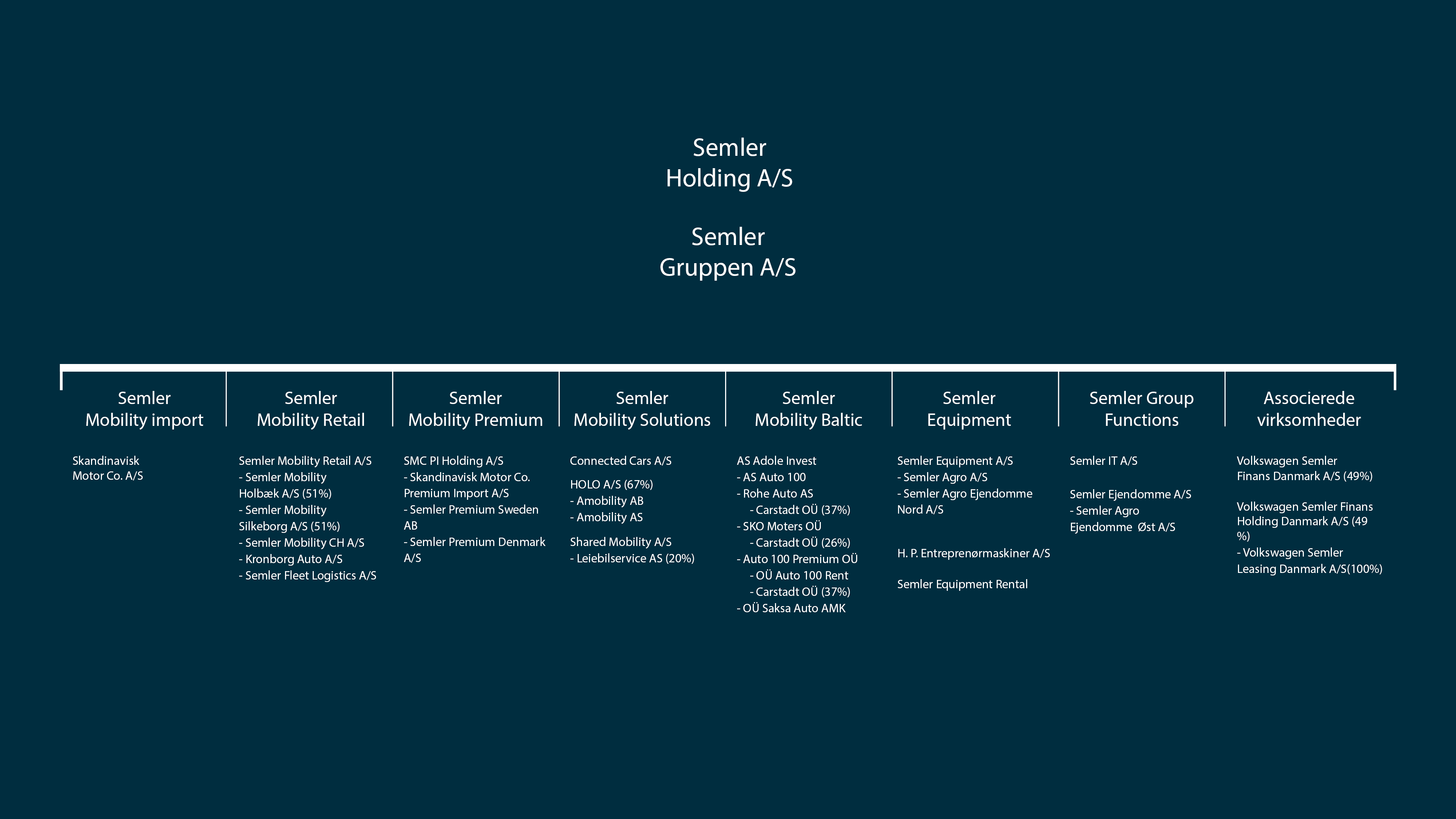 Koncernoversigt_mar2026
