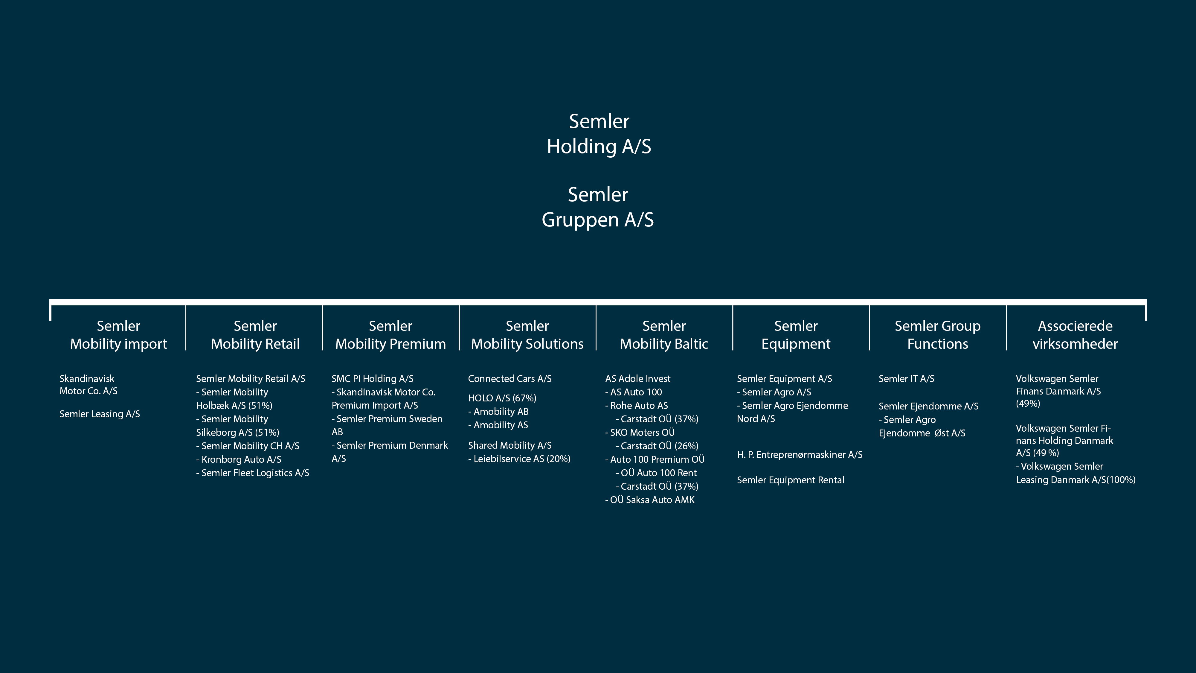 Koncernoversigt_mar2026