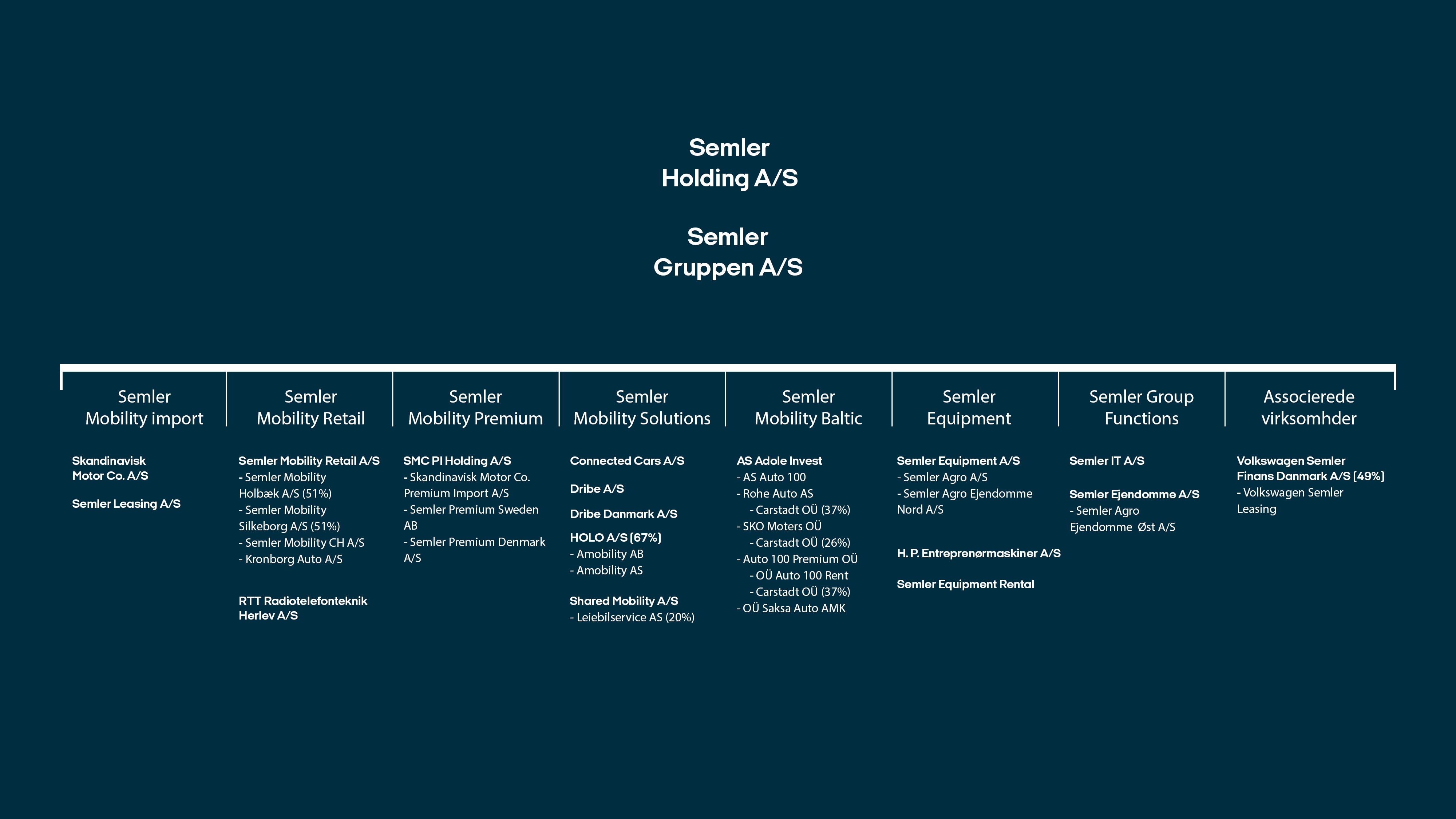 Om Semler Gruppen | Semler