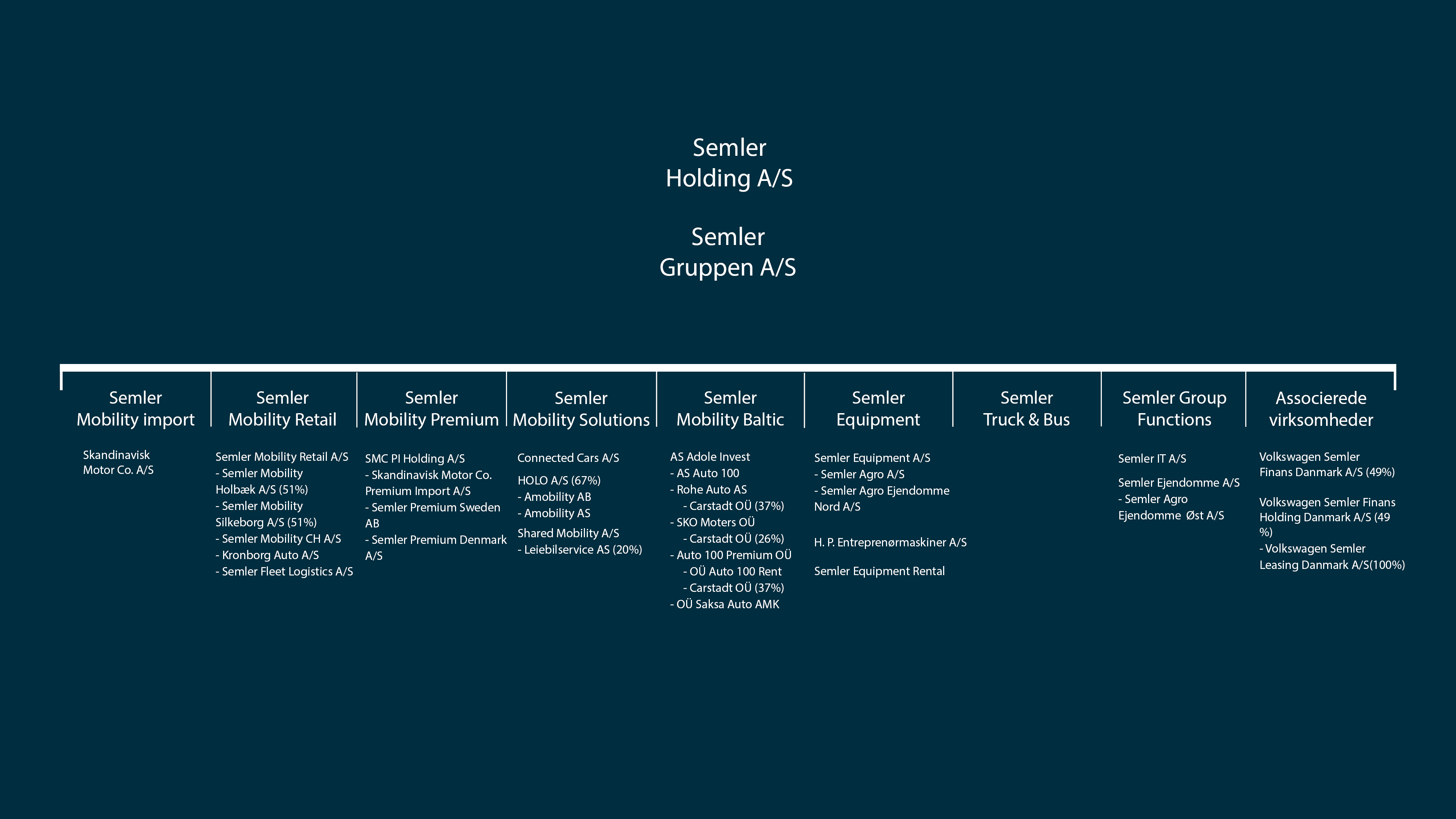 Koncernoversigt_apr2026